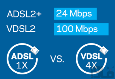 تجربه‌ای بهتر از ADSL با مودم VDSL