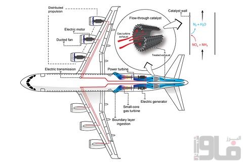 هواپیمای الکتریکی با قدرت جذب آلاینده‌های مضر تولیدی خودش