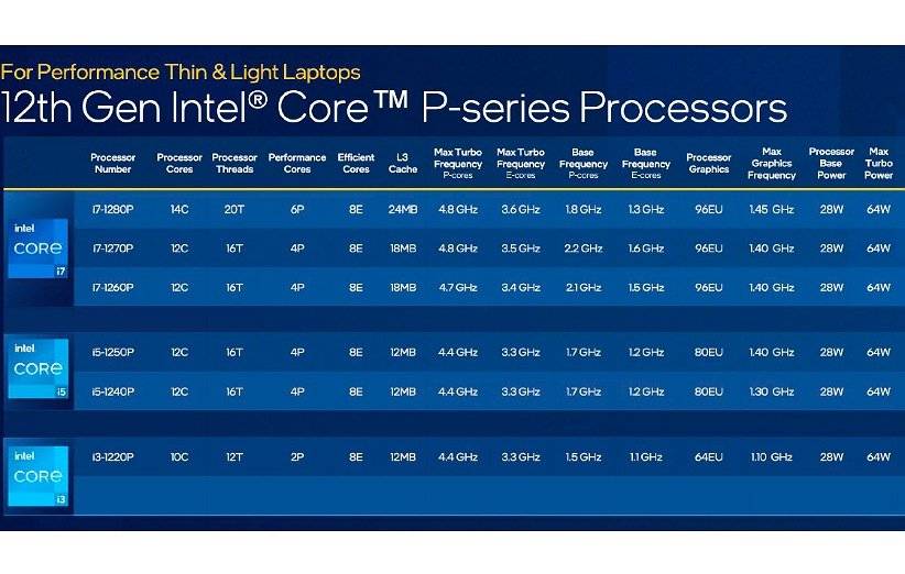 رونمایی اینتل از پردازنده‌های نسل ۱۲ آلدر لیک