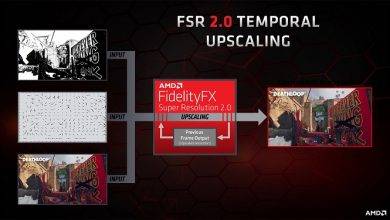 فناوری AMD RSR؛ افزایش مجانی نرخ فریم دهی در هزاران بازی معرفی شد