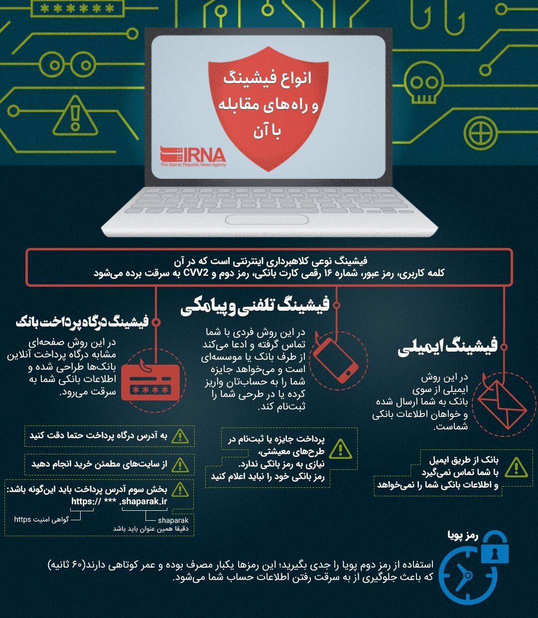 فیشینگ