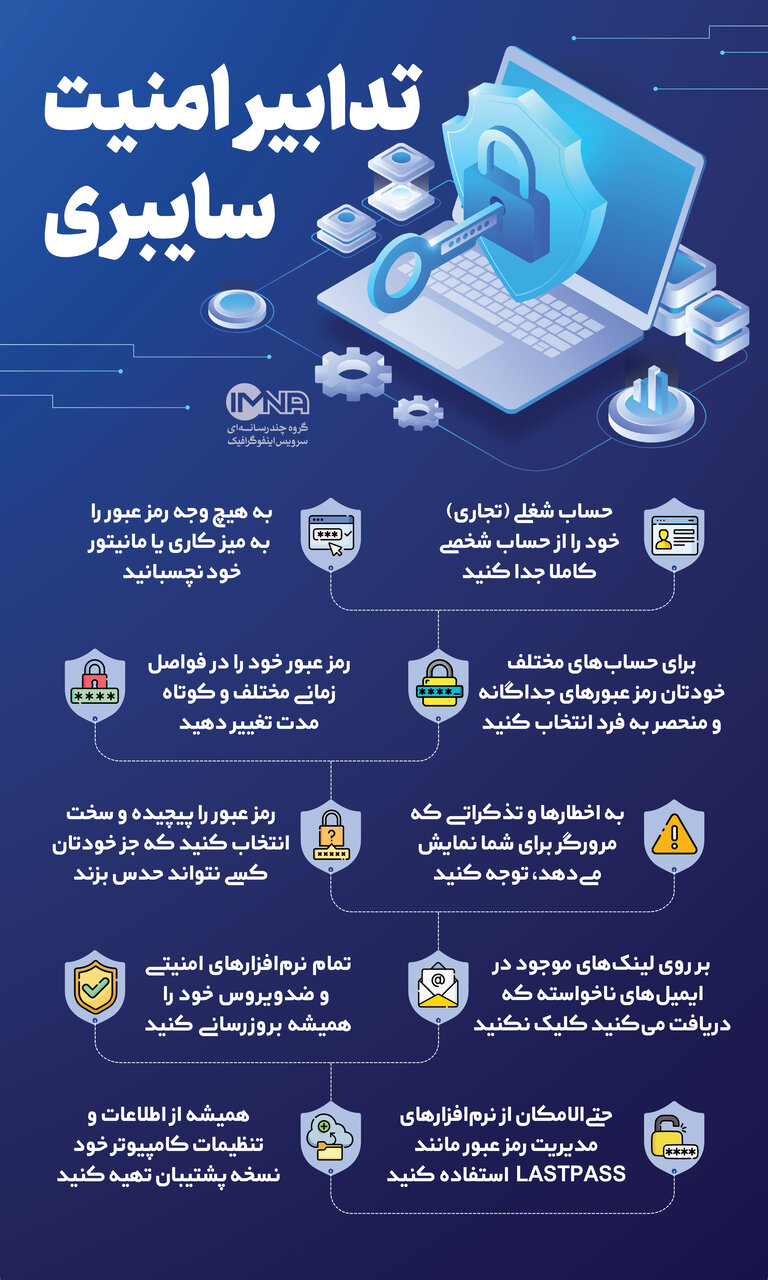 امنیت سایبری
