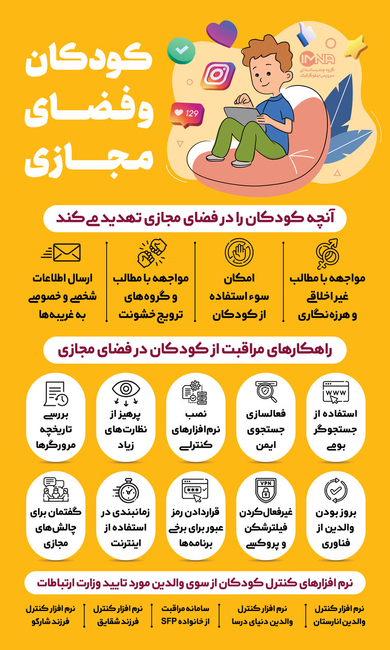 اینترنت کودکان